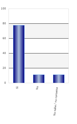 resultados de la encuesta