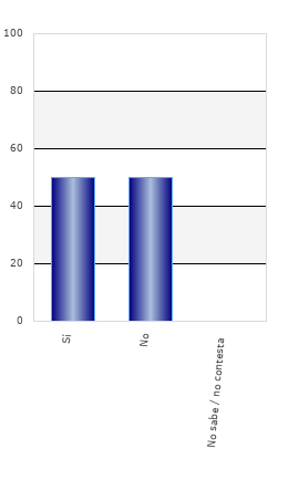 resultados de la encuesta