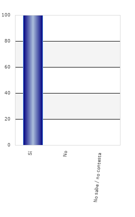 resultados de la encuesta