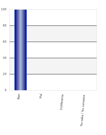 resultados de la encuesta