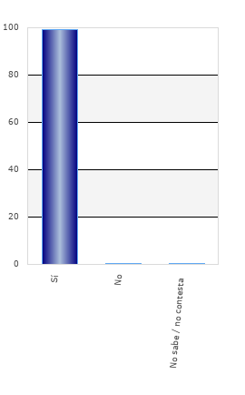 resultados de la encuesta