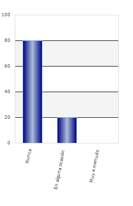 resultados de la encuesta