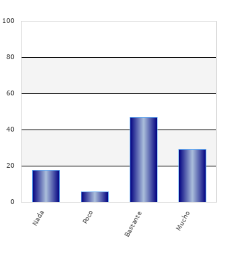 resultados de la encuesta