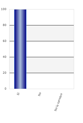 resultados de la encuesta