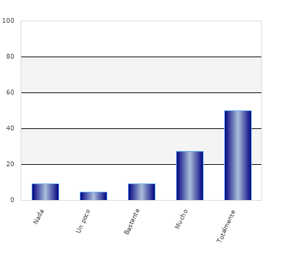 resultados de la encuesta