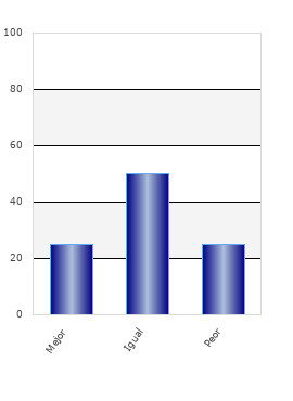 resultados de la encuesta