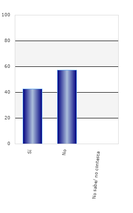 resultados de la encuesta