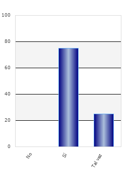 resultados de la encuesta