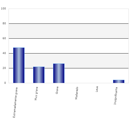 resultados de la encuesta