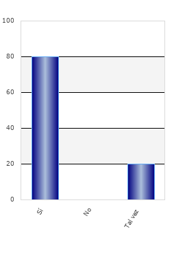 resultados de la encuesta