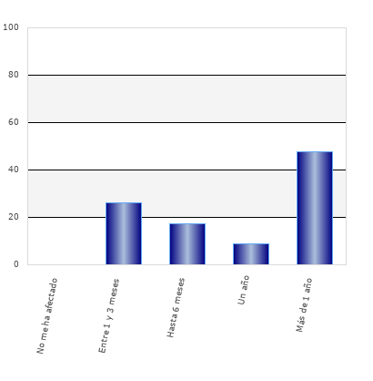 resultados de la encuesta