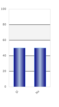 resultados de la encuesta