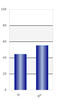 resultados de la encuesta