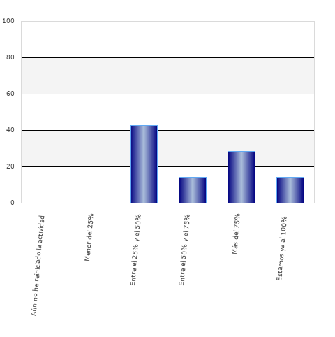 resultados de la encuesta