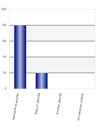 resultados de la encuesta