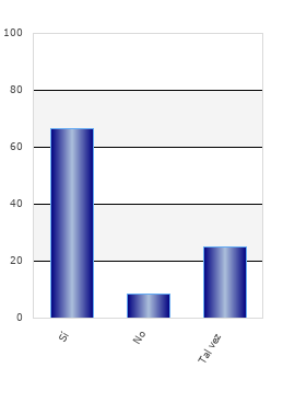 resultados de la encuesta