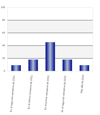 resultados de la encuesta