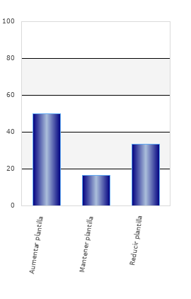 resultados de la encuesta