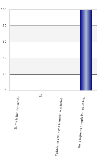 resultados de la encuesta