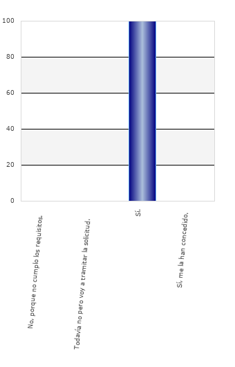 resultados de la encuesta