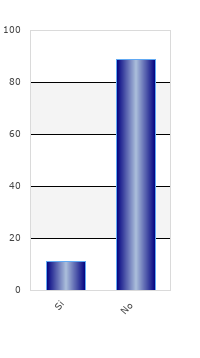 resultados de la encuesta