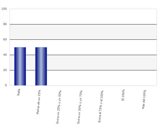 resultados de la encuesta