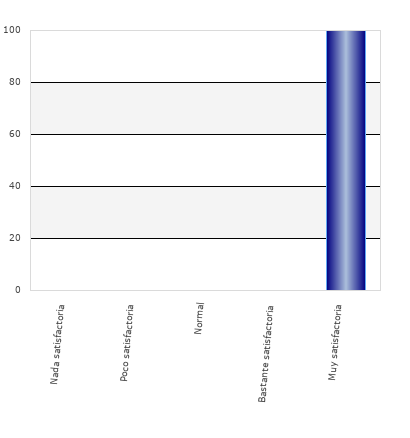 resultados de la encuesta