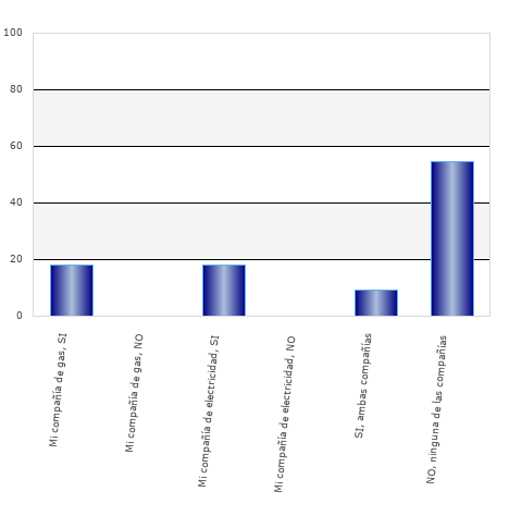 resultados de la encuesta