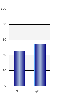 resultados de la encuesta