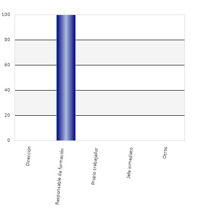 resultados de la encuesta