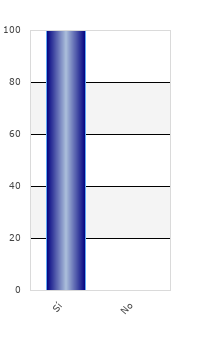 resultados de la encuesta