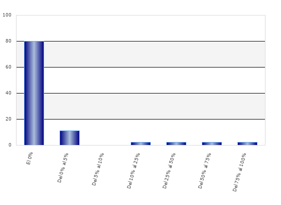 resultados de la encuesta