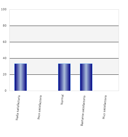 resultados de la encuesta