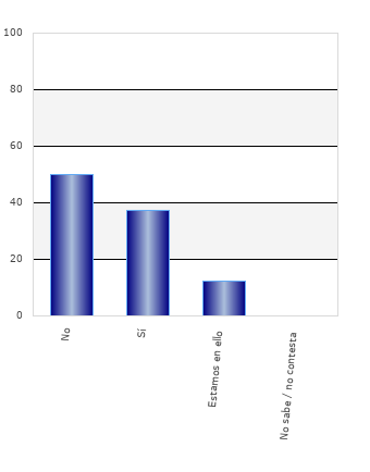 resultados de la encuesta