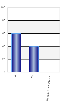 resultados de la encuesta