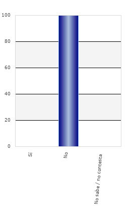 resultados de la encuesta