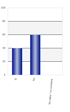 resultados de la encuesta