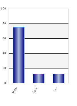 resultados de la encuesta