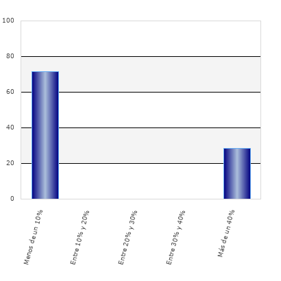 resultados de la encuesta