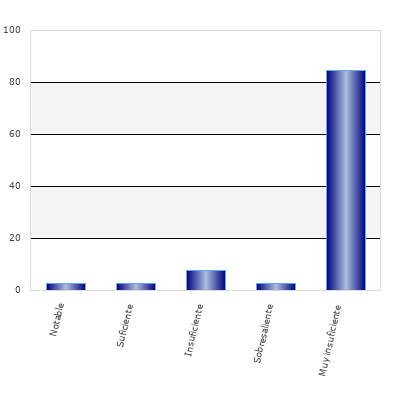 resultados de la encuesta