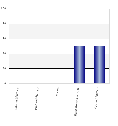 resultados de la encuesta