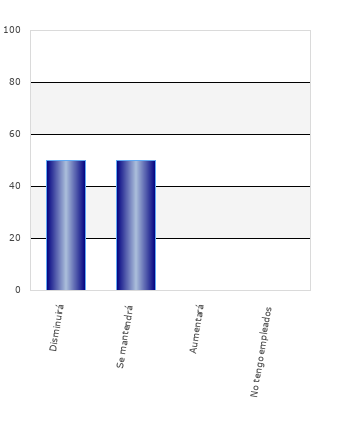 resultados de la encuesta