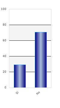 resultados de la encuesta