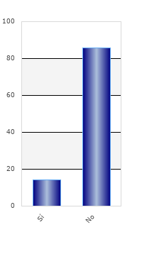 resultados de la encuesta