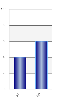 resultados de la encuesta