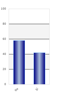 resultados de la encuesta