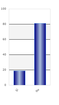 resultados de la encuesta