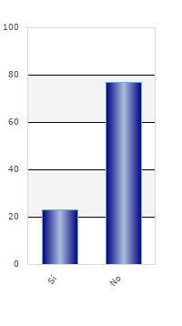 resultados de la encuesta