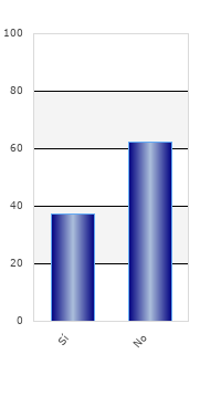 resultados de la encuesta