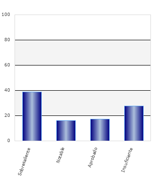 resultados de la encuesta